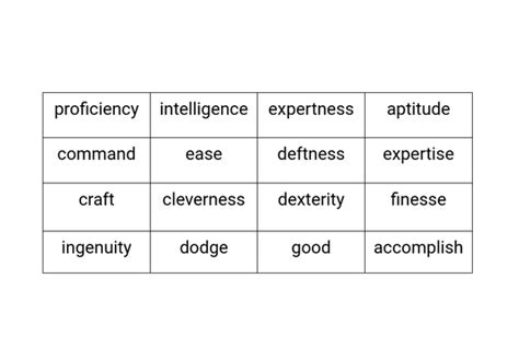 highly synonym for resume.